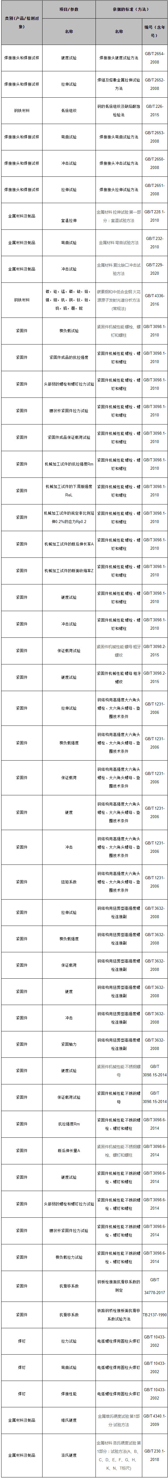 扬州公海赌船官网jc710检测项目表